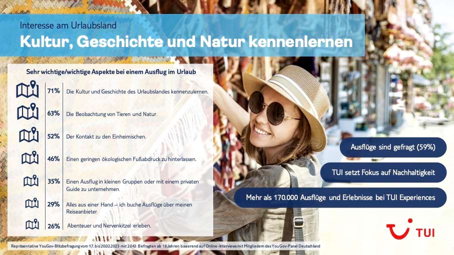 Text im Bild: „Interesse am Urlaubsland Kultur, Geschichte und Natur kennenlernen“. Frau mit Sonnenhut und Sonnenbrille beim Shoppen vor einem Geschäft